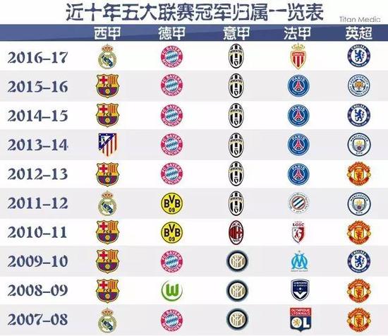回归赛场的
